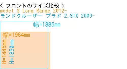 #model S Long Range 2012- + ランドクルーザー プラド 2.8TX 2009-